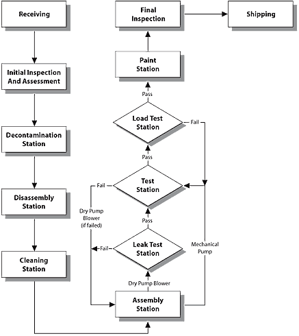 Image: Description of Procedure used.